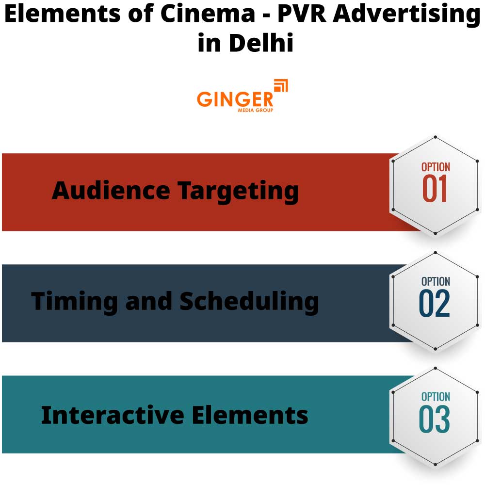 Elements of Cinema PVR Advertising in Delhi NCR