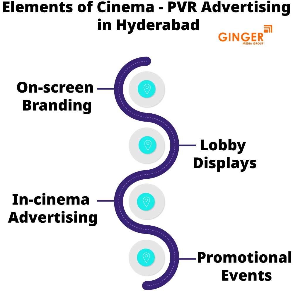 elements of cinema pvr advertising in hyderabad