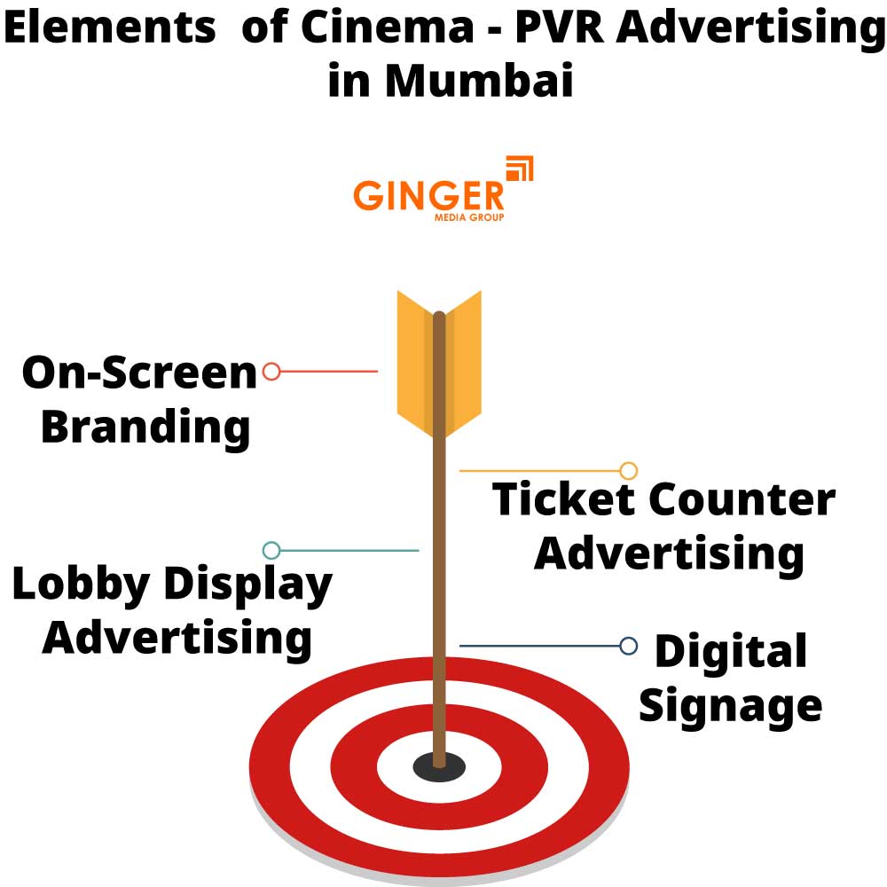 Elements of Cinema- PVR advertising in Mumbai