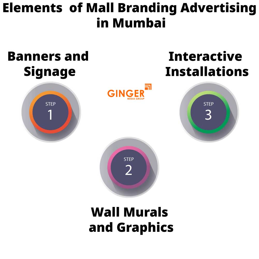elements of mall branding advertising in mumbai