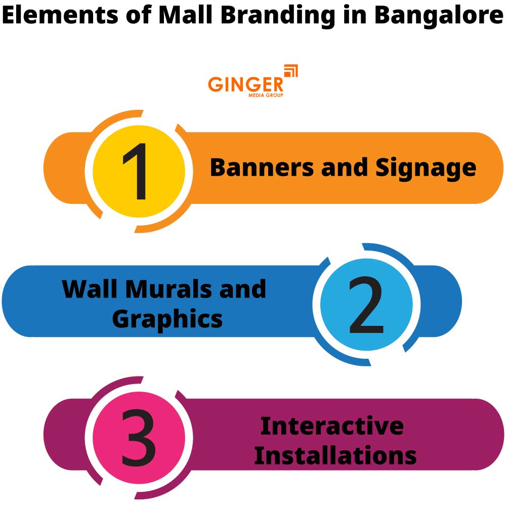 elements of mall branding in bangalore