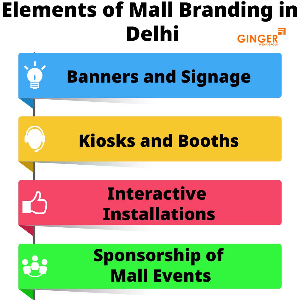 elements of mall branding in delhi