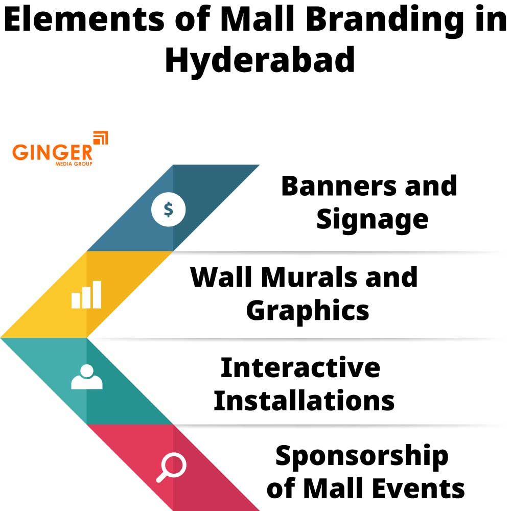 elements of mall branding in hyderabad