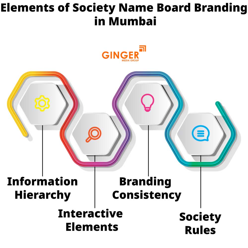 elements of society name board branding in mumbai