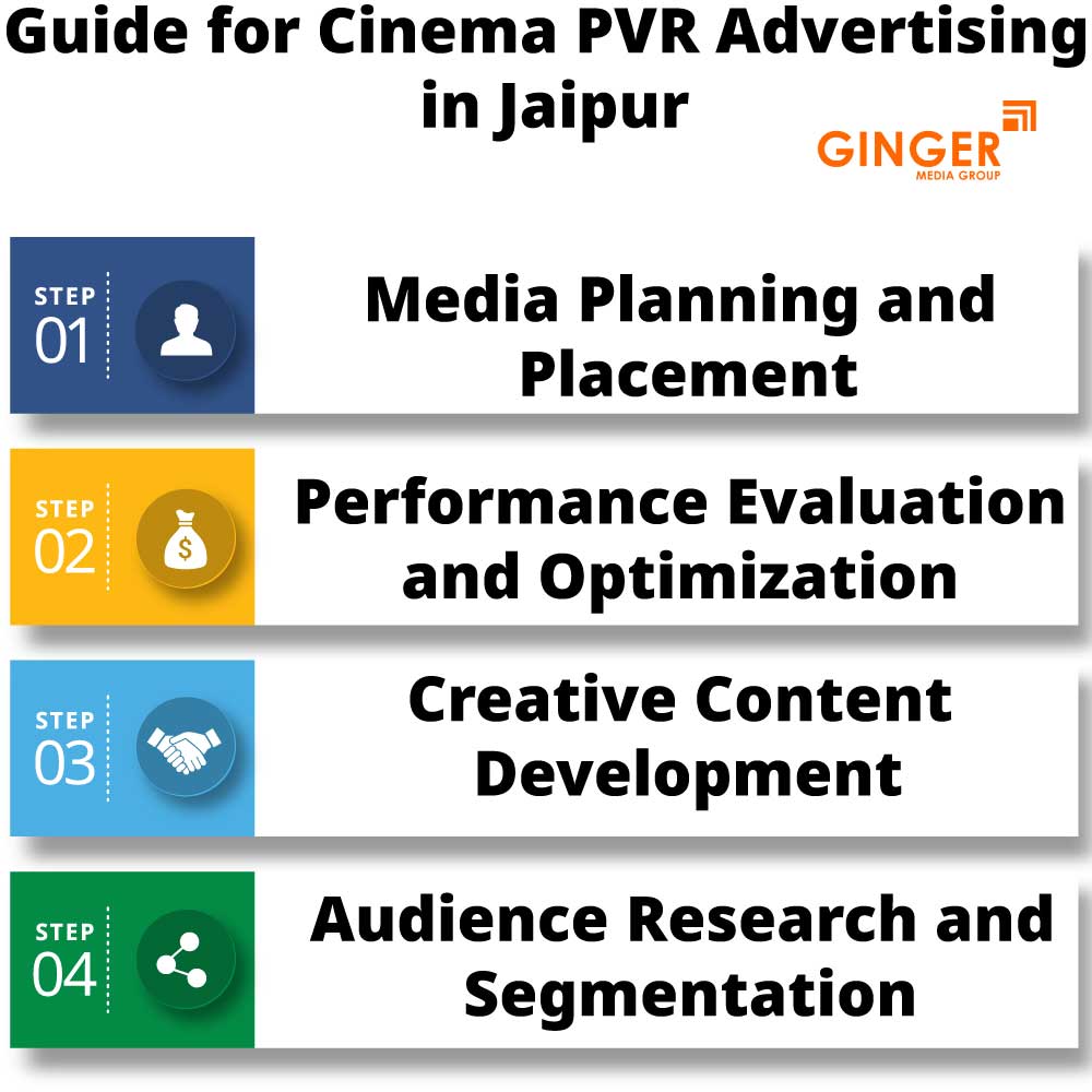 Comprehensive guide for Cinema- PVR advertising in Jaipur
