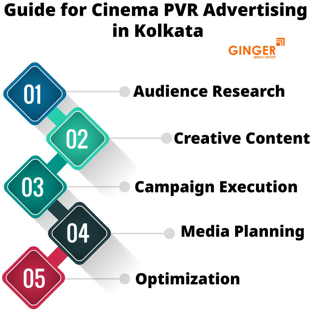 guide for cinema pvr advertising in kolkata