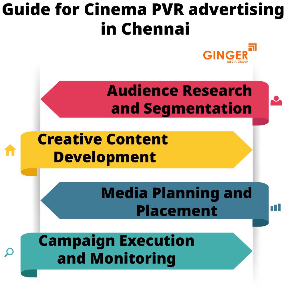 guide for cinema pvr advertising in chennai