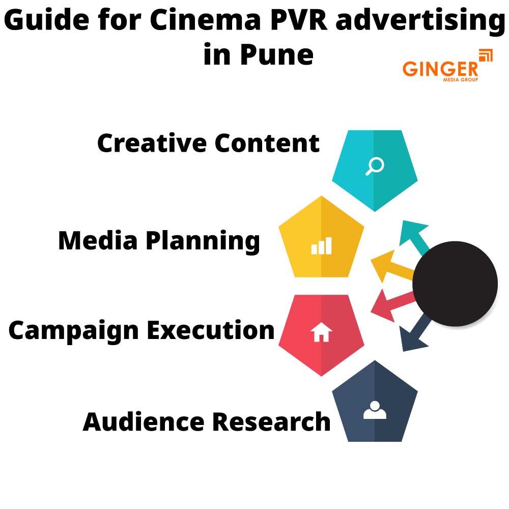 Comprehensive guides for Cinema- PVR advertising in Pune