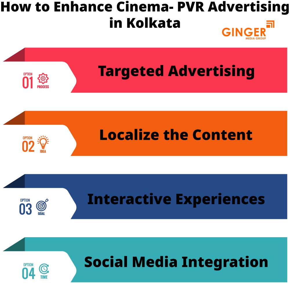 how to enhance cinema pvr advertising in kolkata