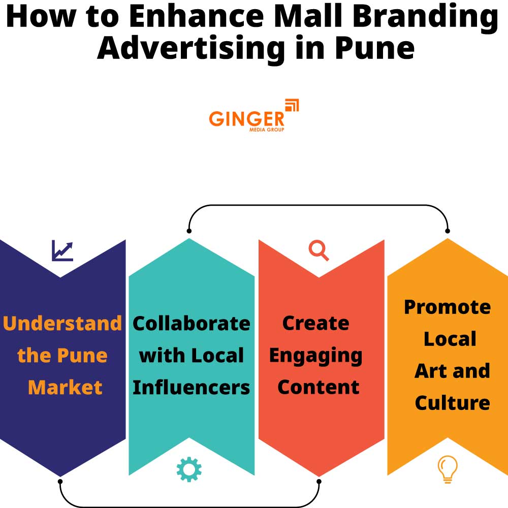 how to enhance mall branding advertising in pune