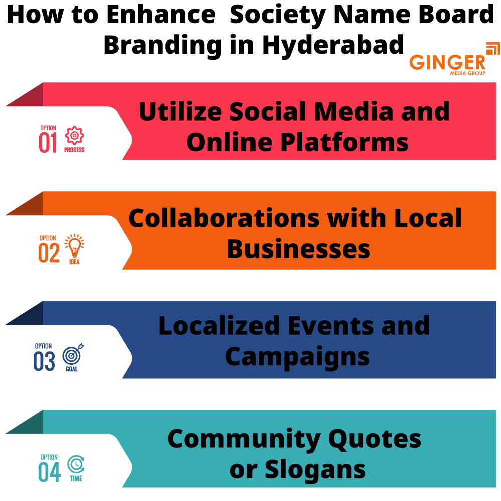 How to enhance Society Name Board in Kolkata