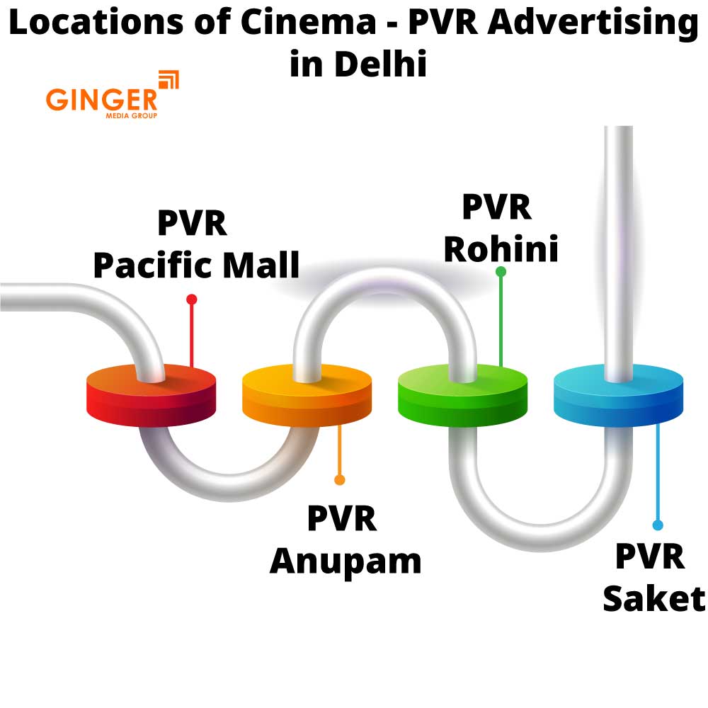 locations of cinema pvr advertising in delhi