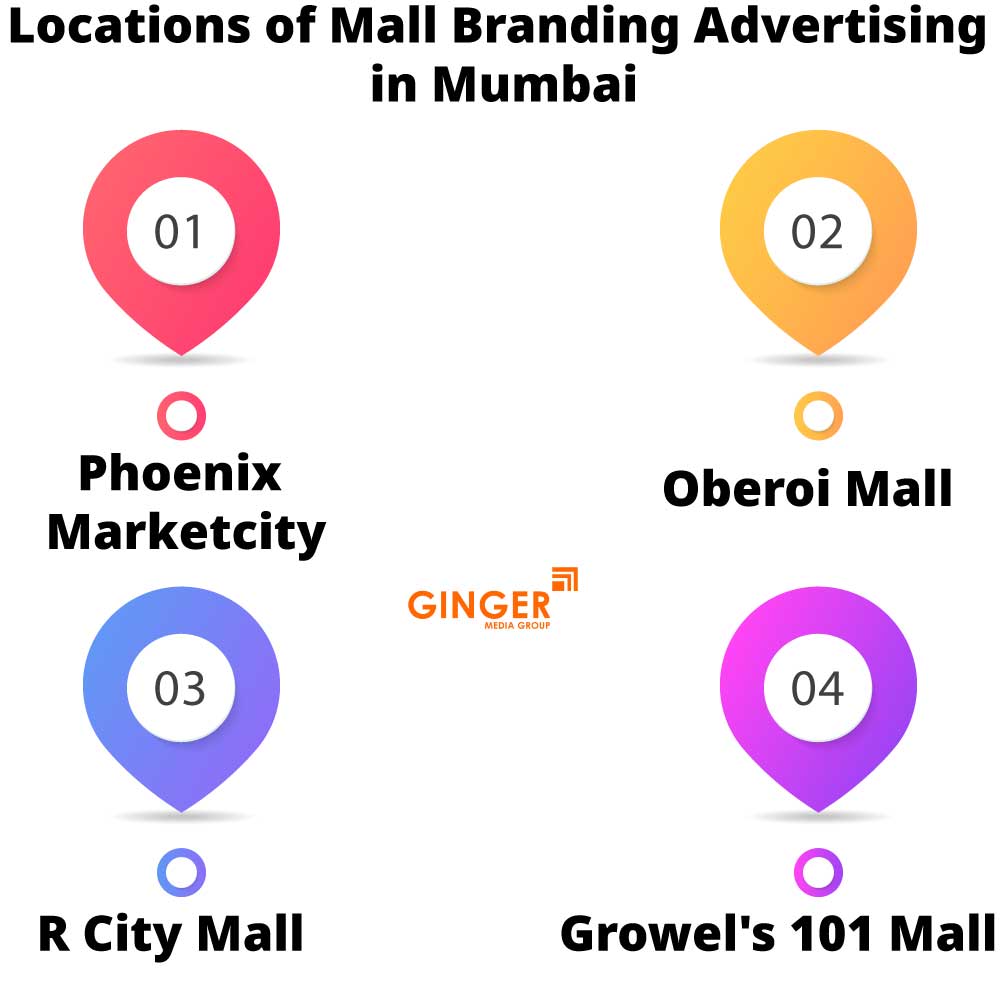 locations of mall branding advertising in mumbai