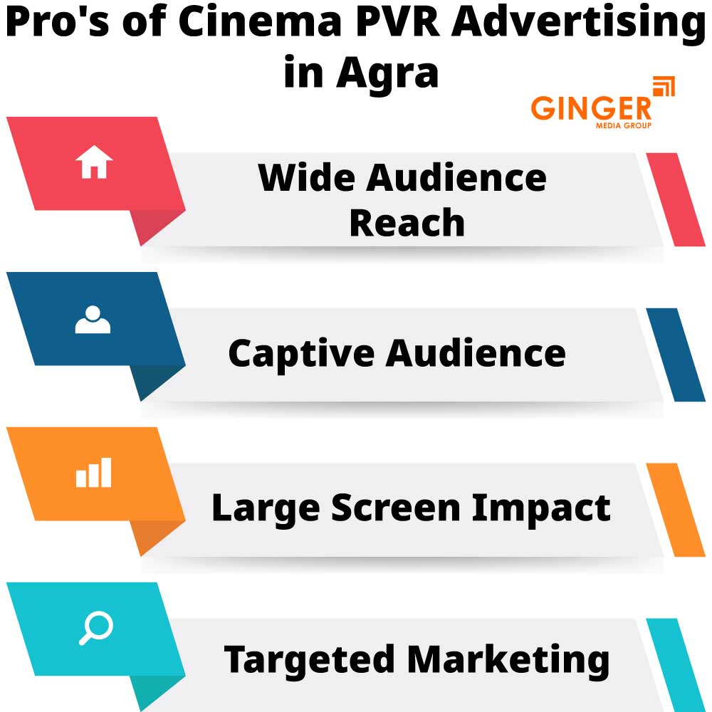 Pro's of Cinema PVR Advertising in Agra