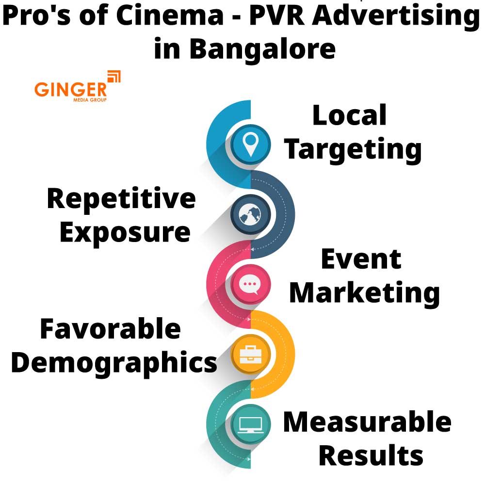 pro s of cinema pvr advertising in bangalore