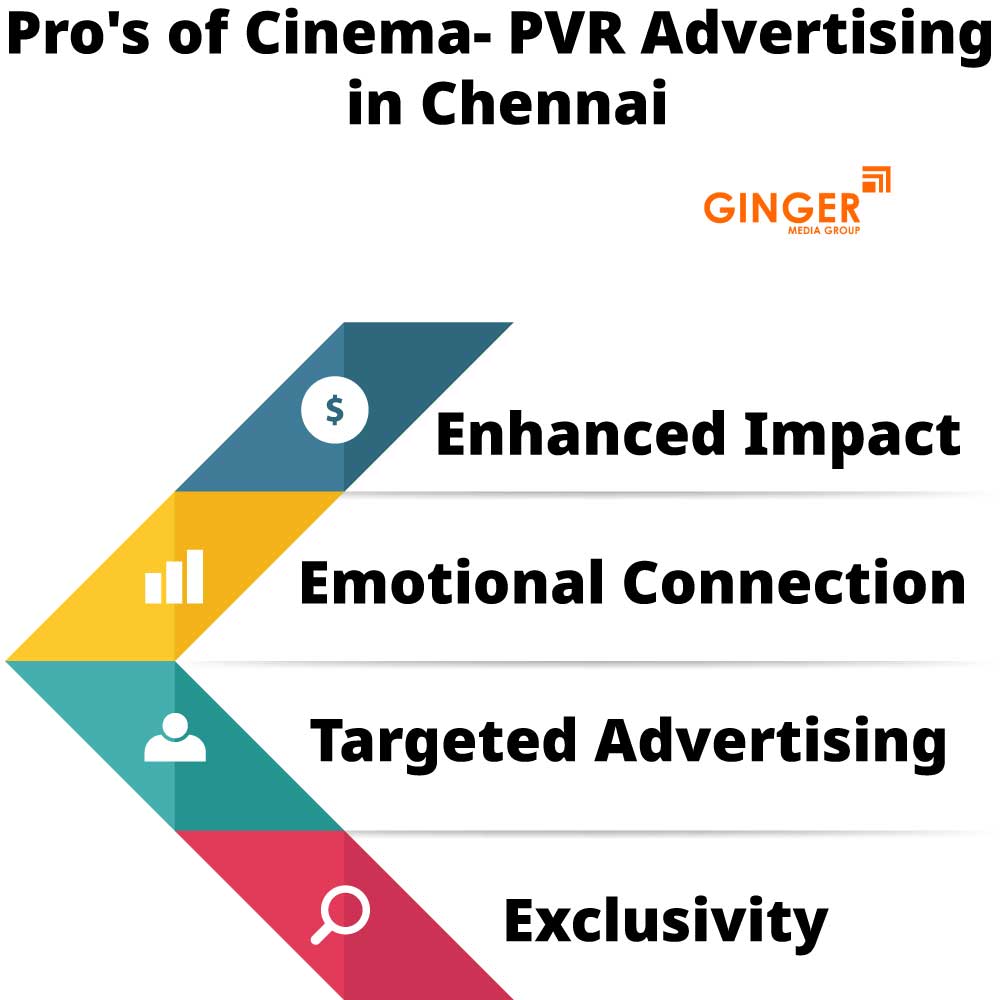pro s of cinema pvr advertising in chennai
