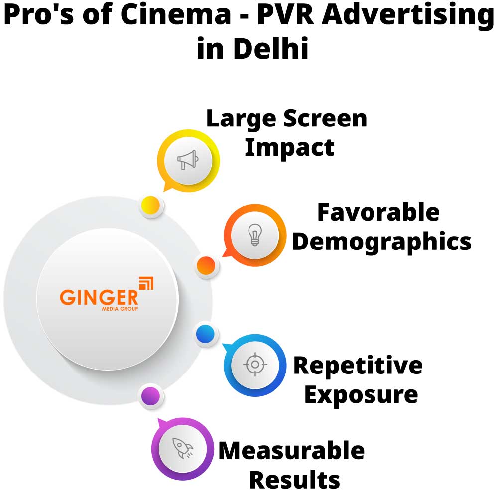 Pro's of Cinema PVR Advertising in Delhi NCR