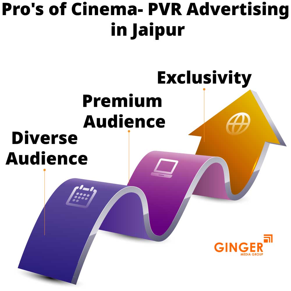 Pro's of Cinema- PVR advertising in Jaipur