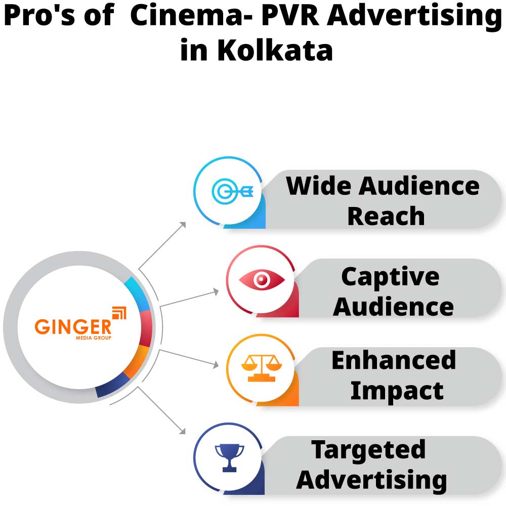pro s of cinema pvr advertising in kolkata
