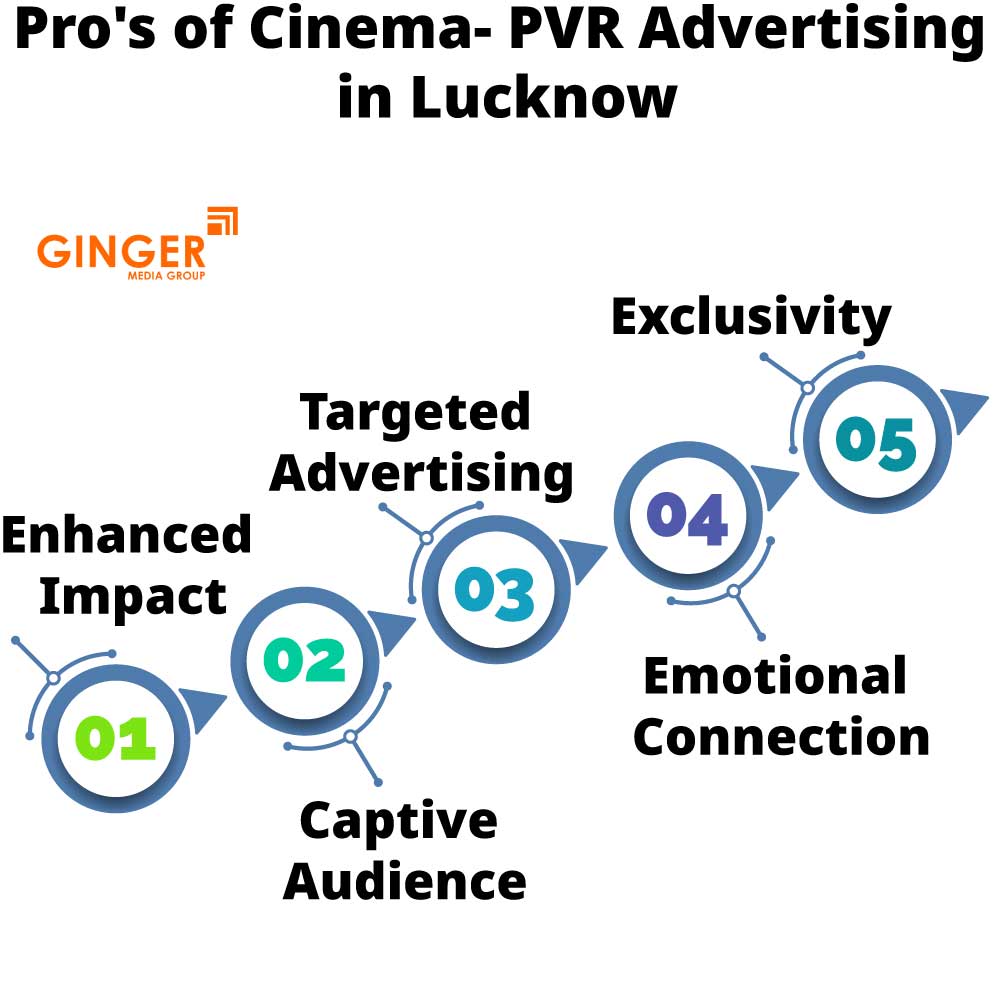 Pro's of Cinema PVR Advertising in Lucknow