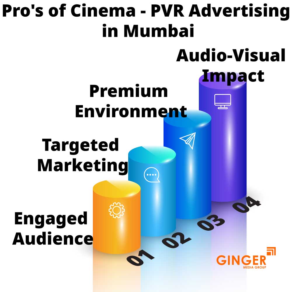 Pro's of Cinema- PVR advertising in Mumbai