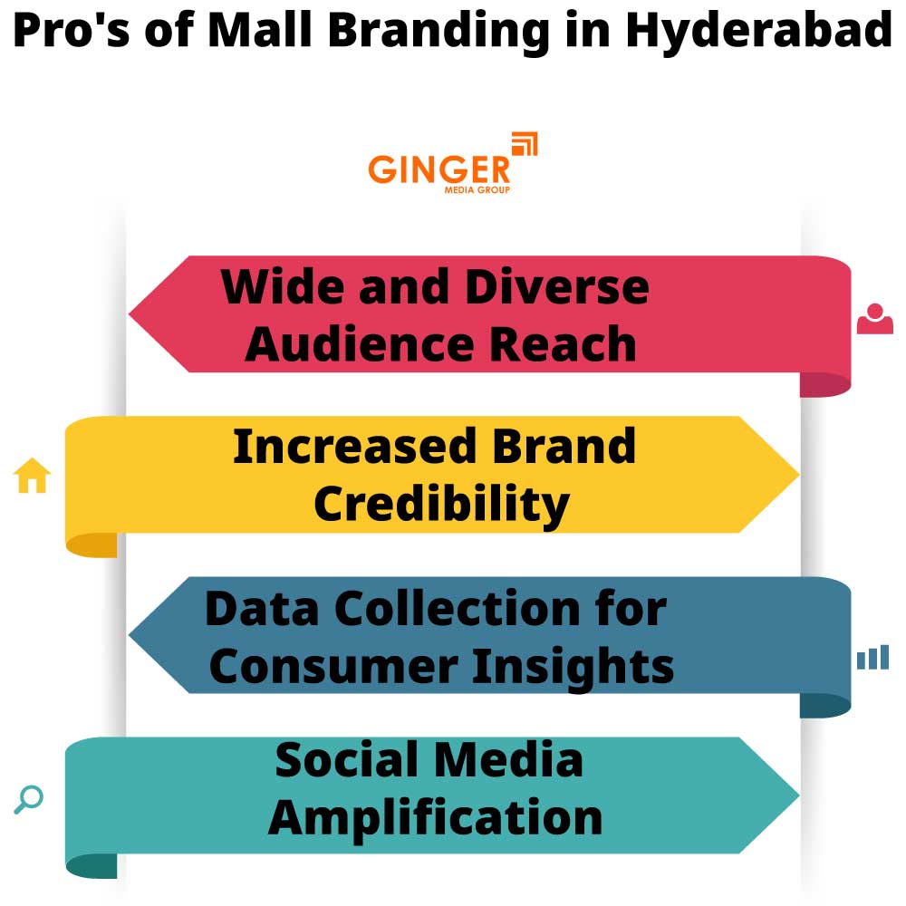 pro s of mall branding in hyderabad