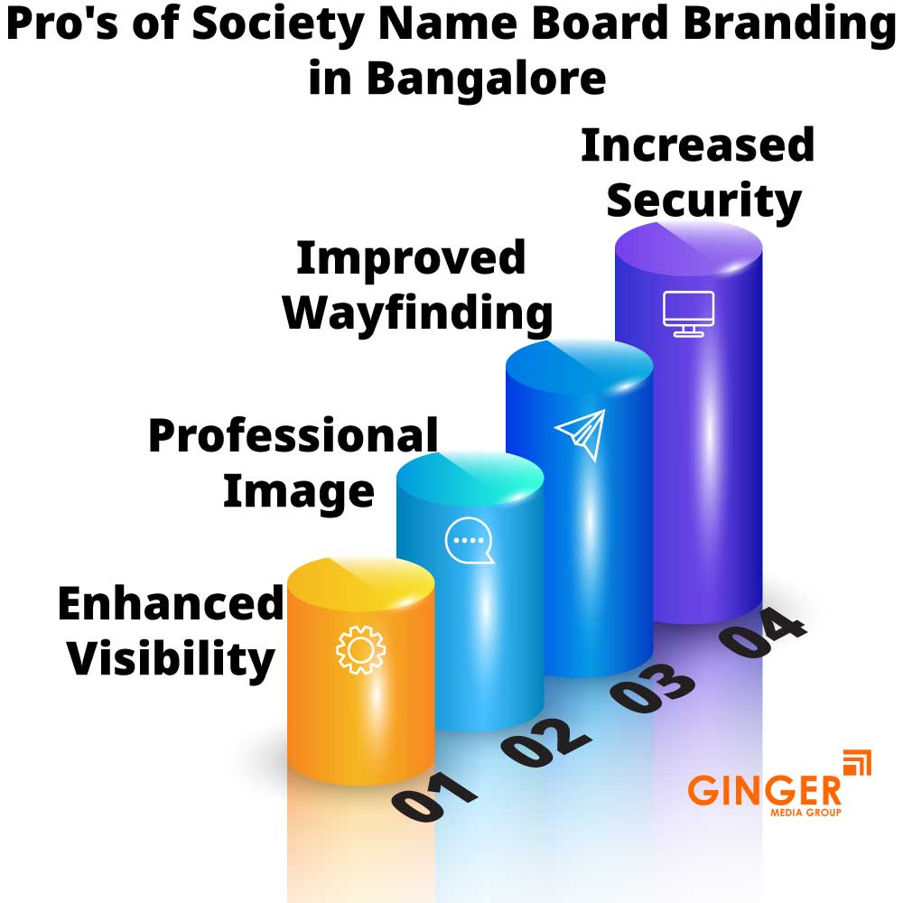 Pro's of Society Name Boards in Bangalore