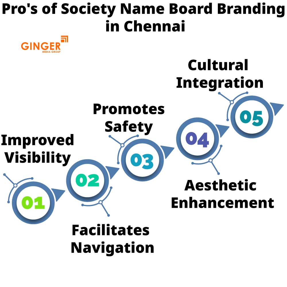 Pro's of Society Name Board in Chennai