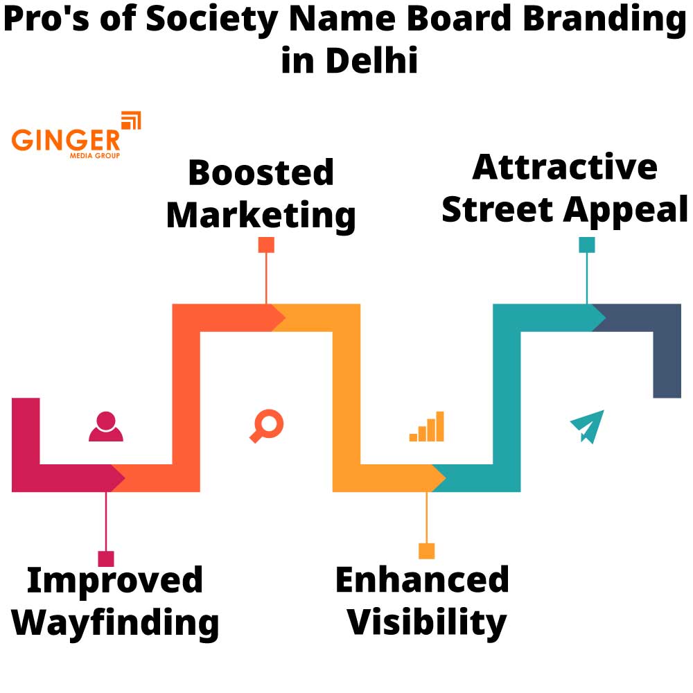 pro s of society name board branding in delhi