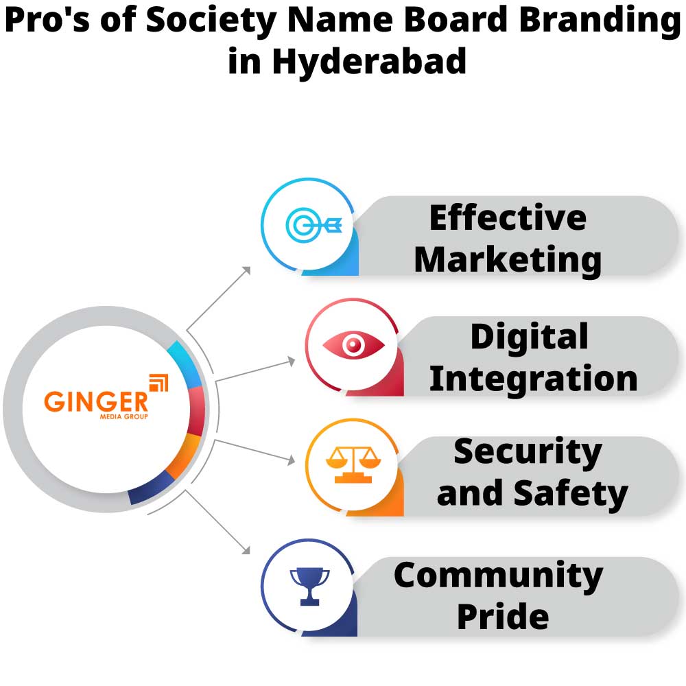 pro s of society name board branding in hyderabad