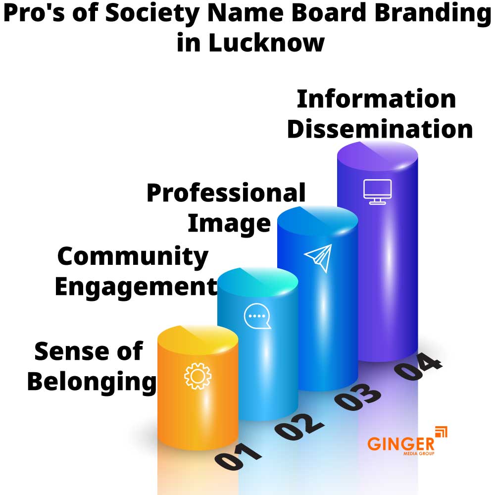pro s of society name board branding in lucknow