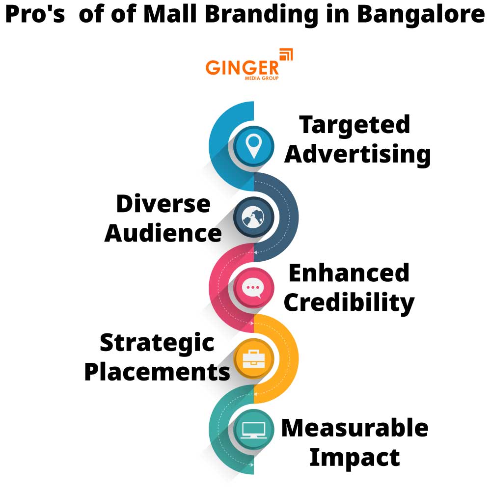 pro s of of mall branding in bangalore