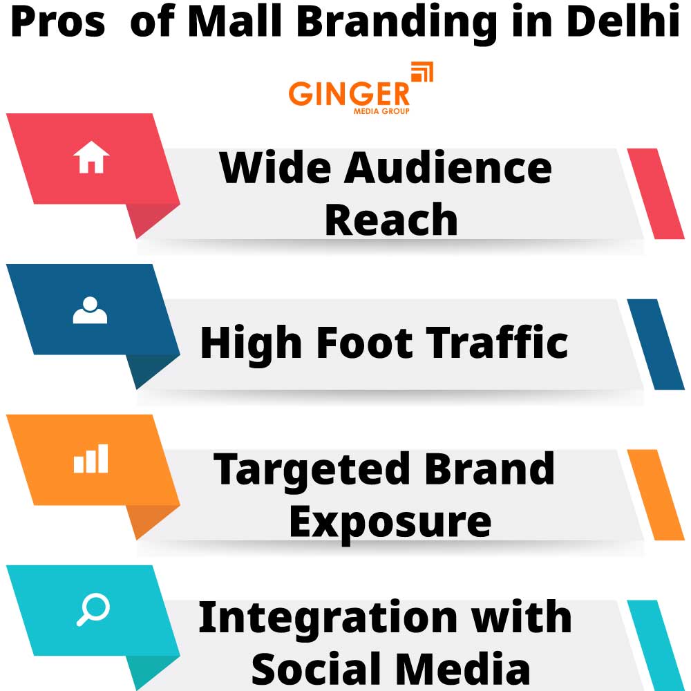pros of mall branding in delhi