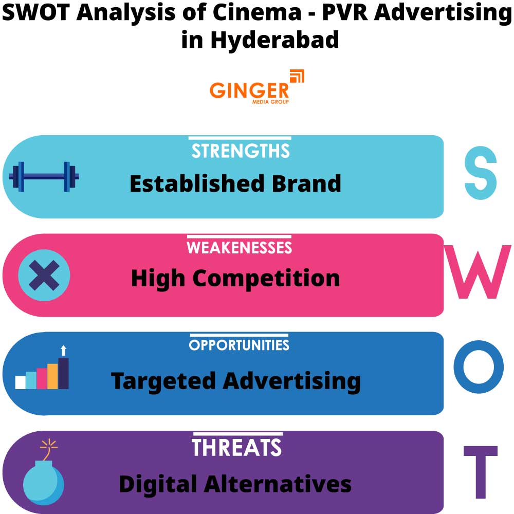 SWOT Analysis of Cinema - PVR advertising in Hyderabad