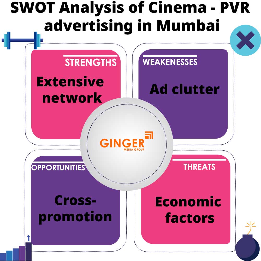SWOT analysis of Cinema- PVR advertising in Mumbai