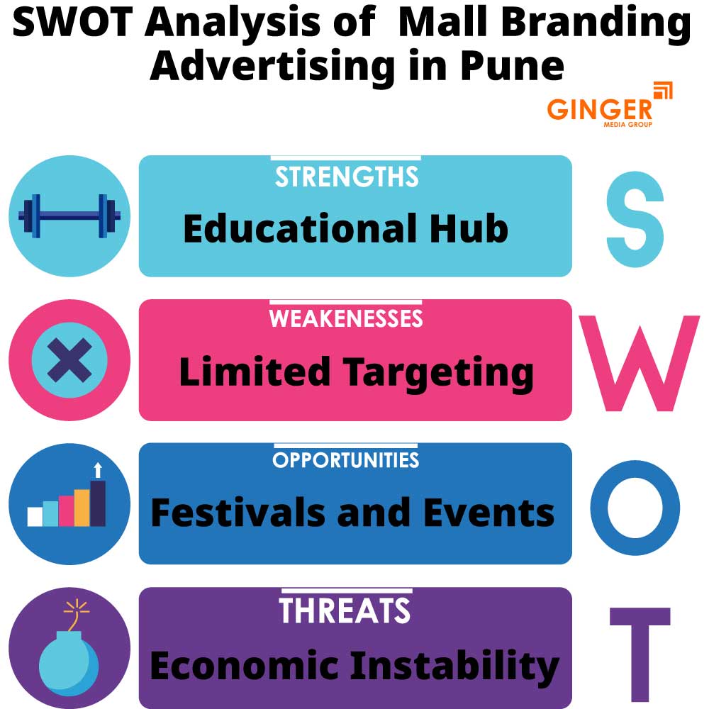 swot analysis of mall branding advertising in pune