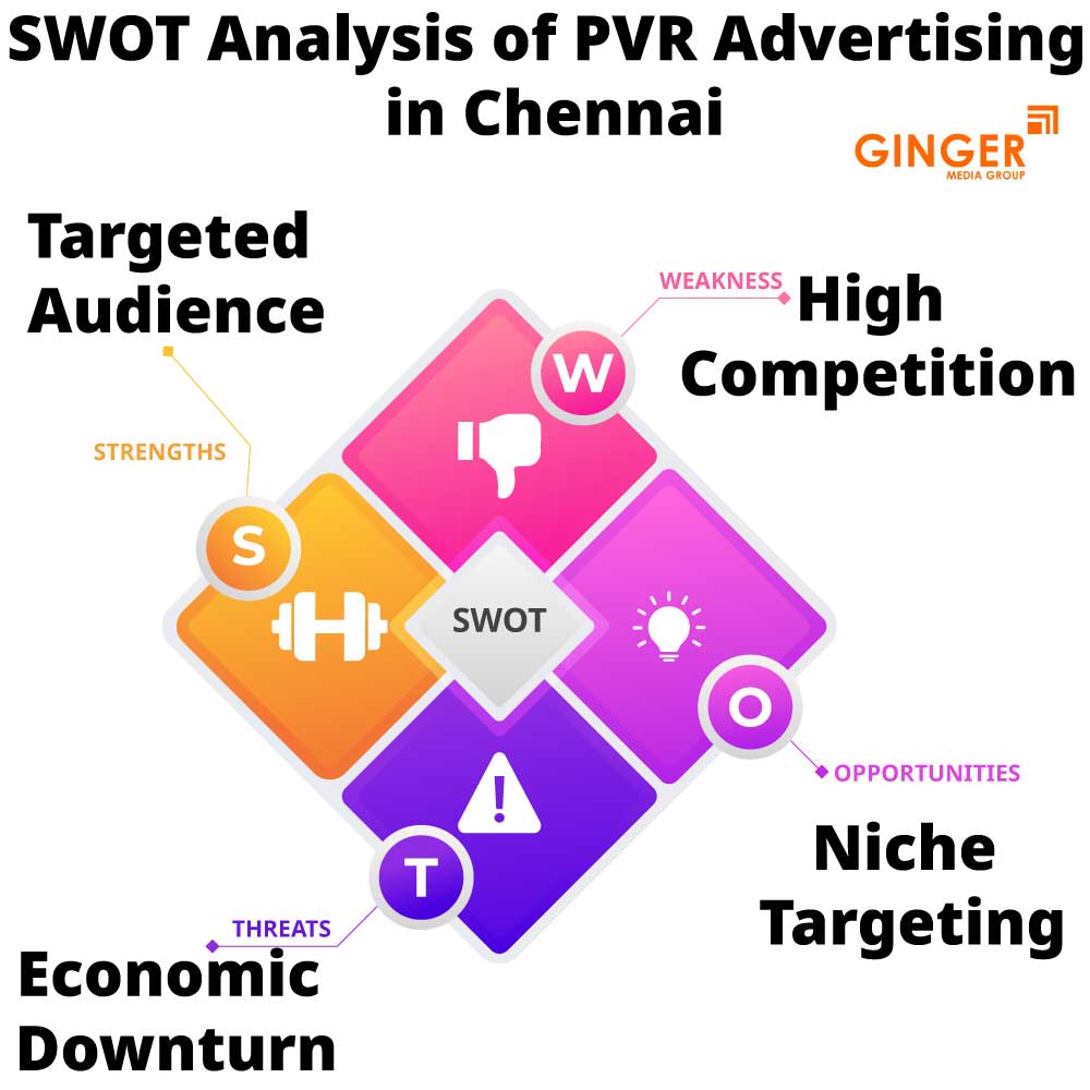 swot analysis of pvr advertising in chennai