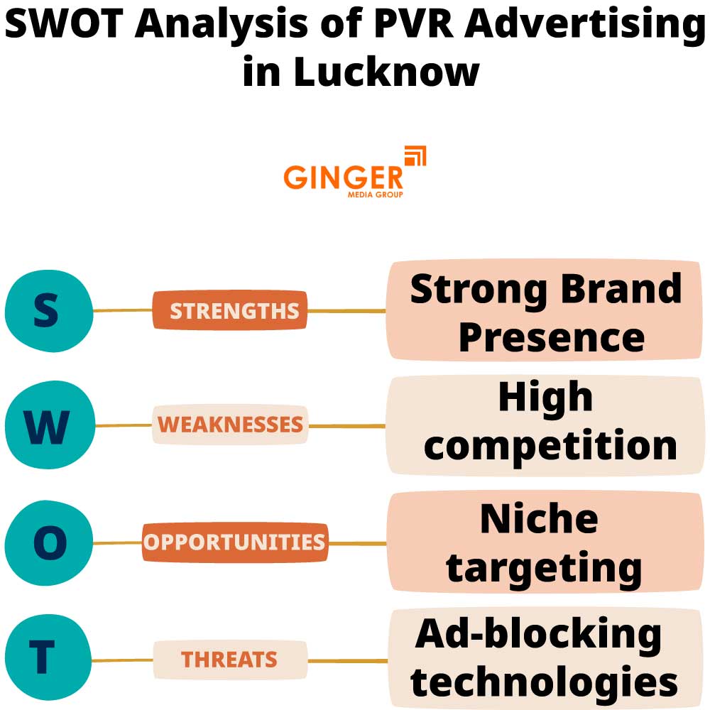 swot analysis of pvr advertising in lucknow