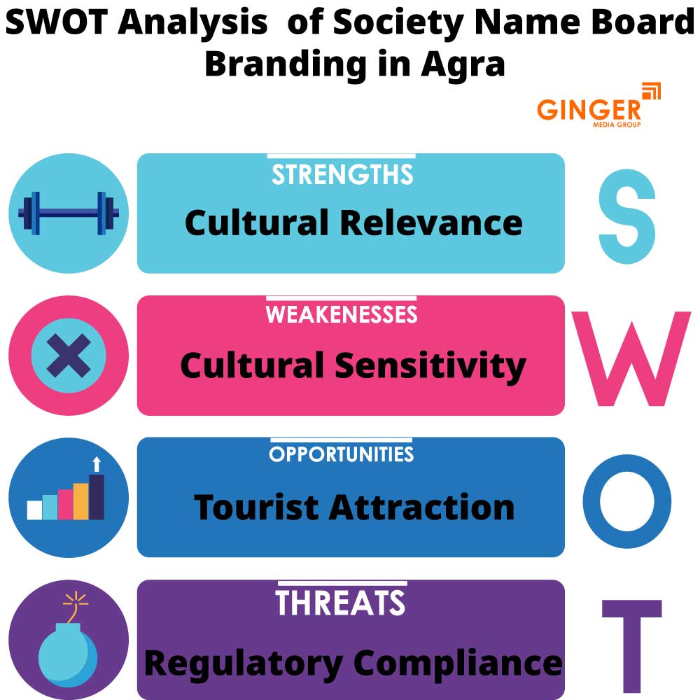 swot analysis of society name board branding in agra