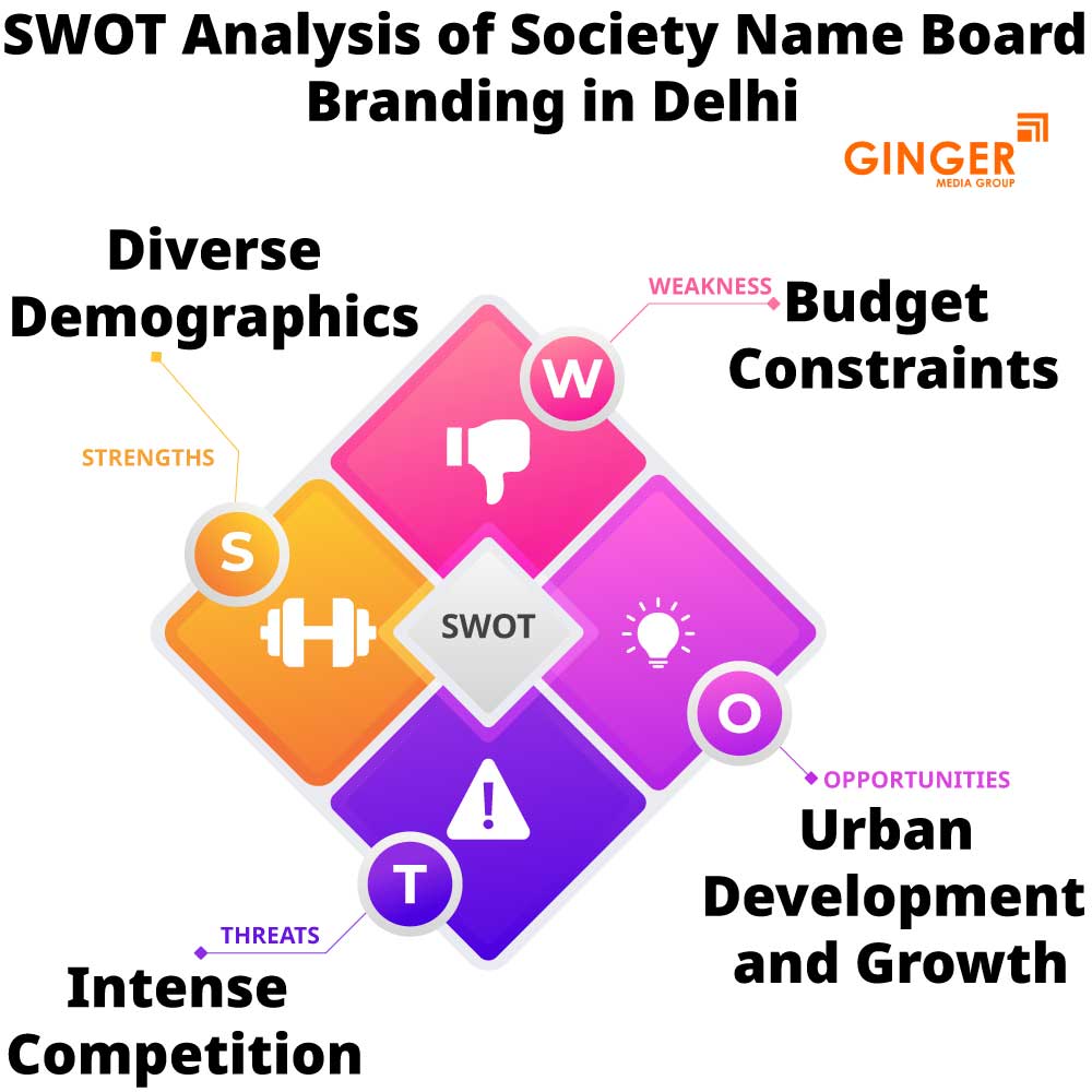 swot analysis of society name board branding in delhi