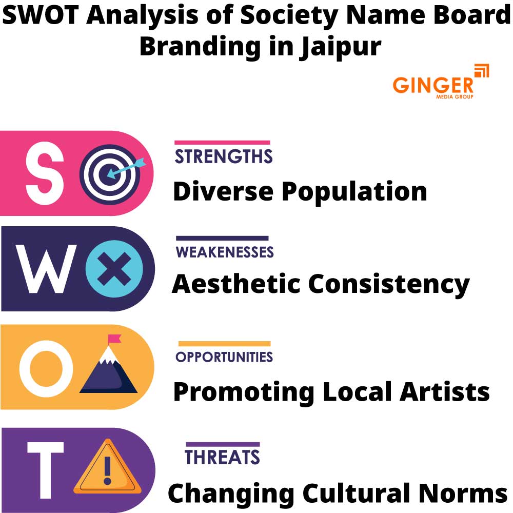 swot analysis of society name board branding in jaipur