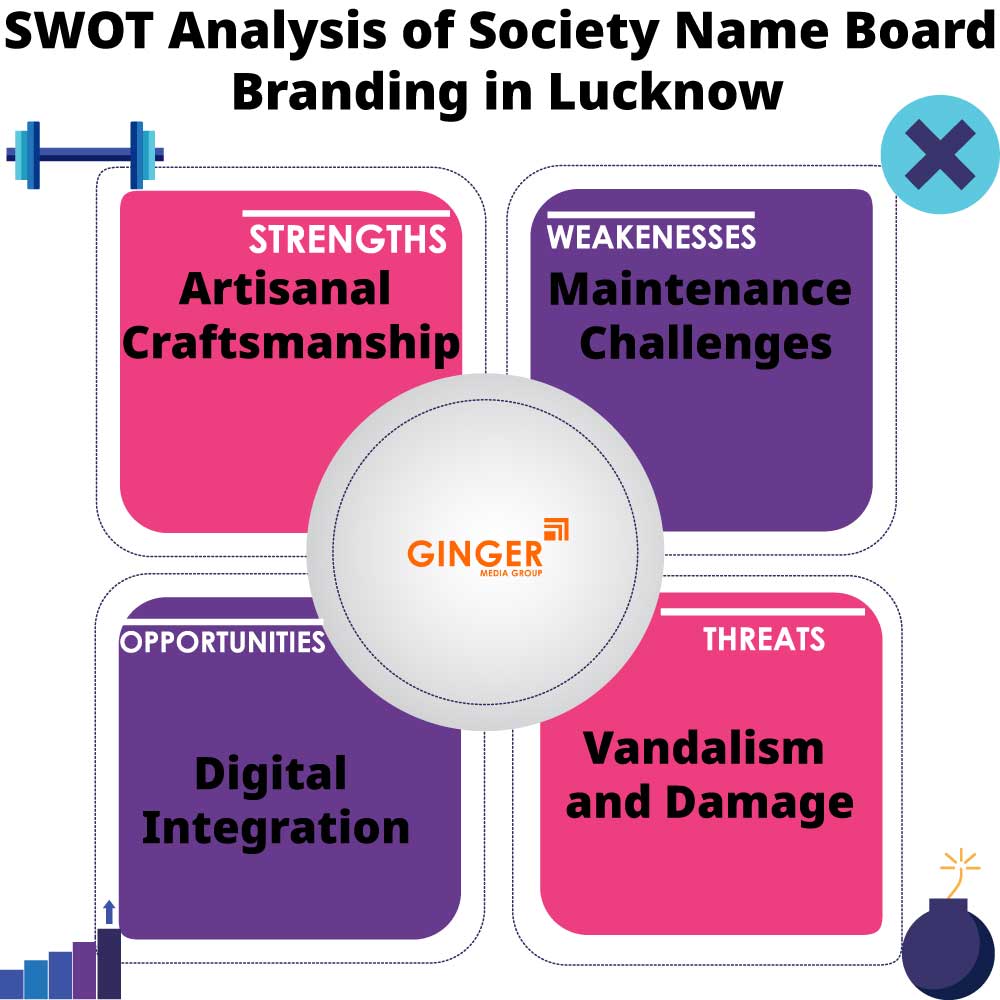 swot analysis of society name board branding in lucknow