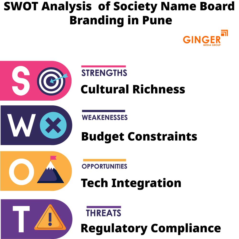swot analysis of society name board branding in pune