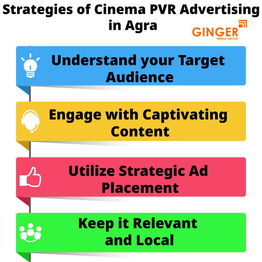 Strategies of Cinema PVR Advertising in Agra