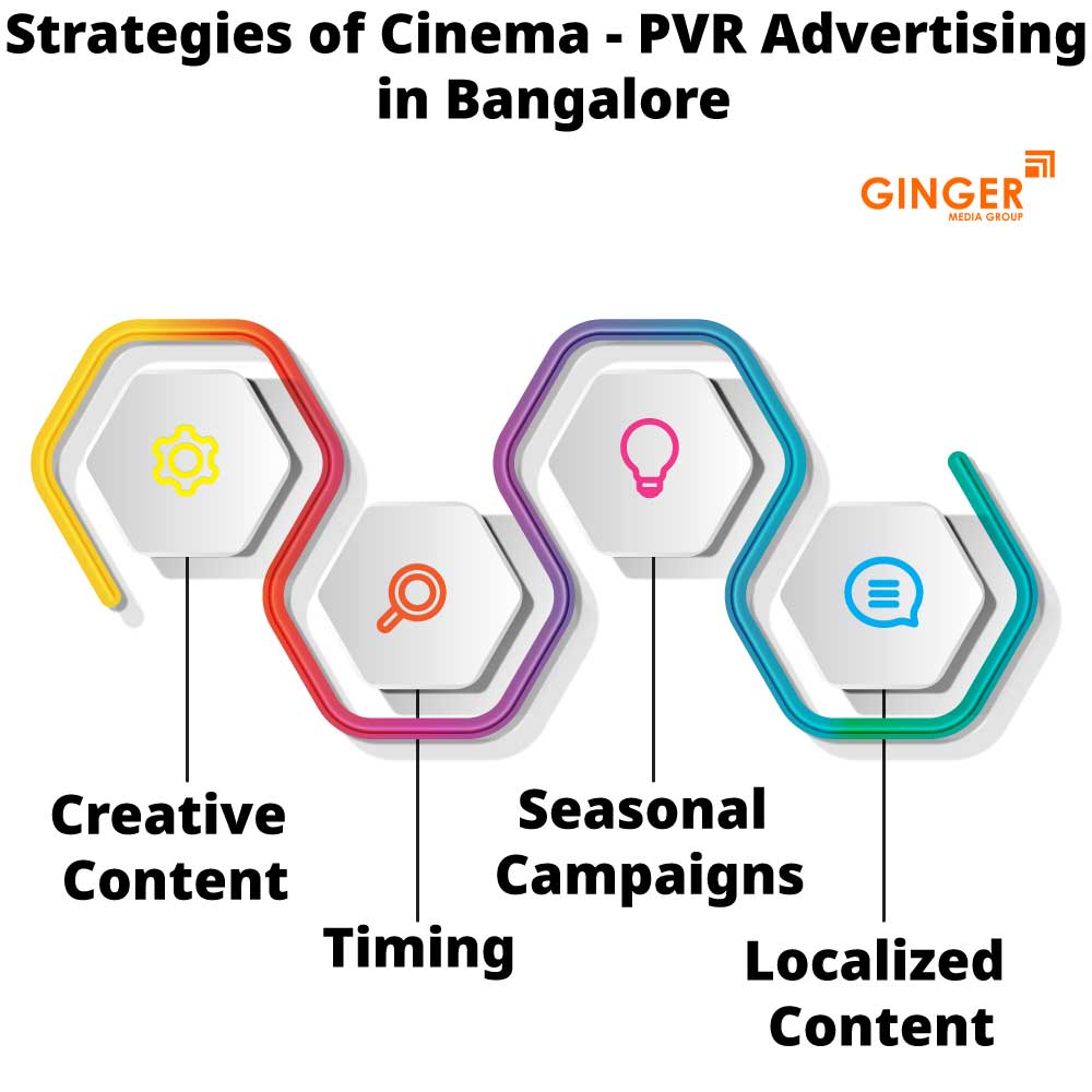 strategies of cinema pvr advertising in bangalore