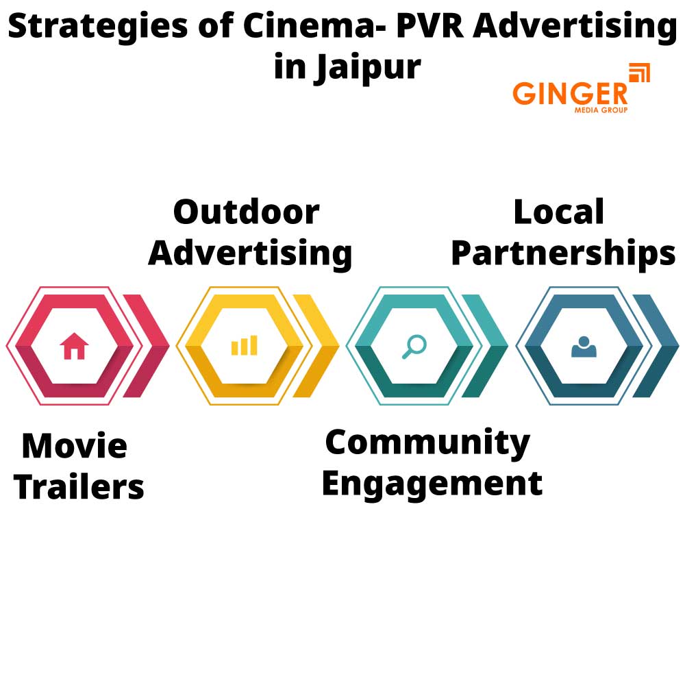 Strategies of Cinema- PVR advertising in Jaipur
