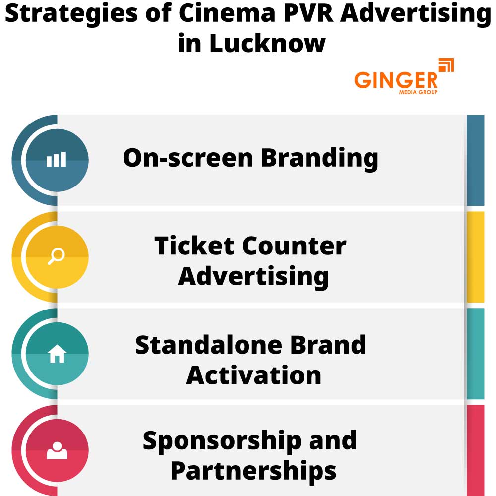 Strategies of Cinema PVR Advertising in Lucknow