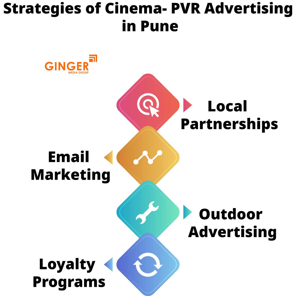 Strategies of Cinema- PVR advertising in Pune