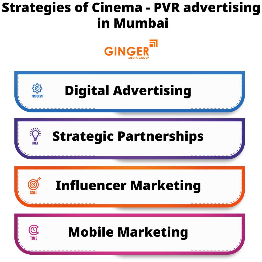 Strategies of Cinema- PVR advertising in Mumbai
