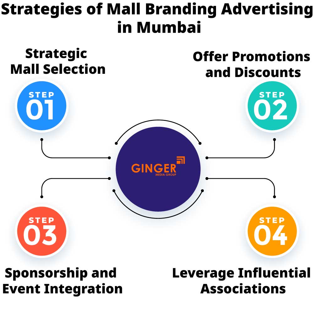 strategies of mall branding advertising in mumbai